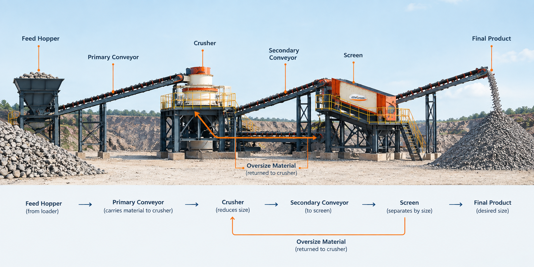 closed circuit diagram