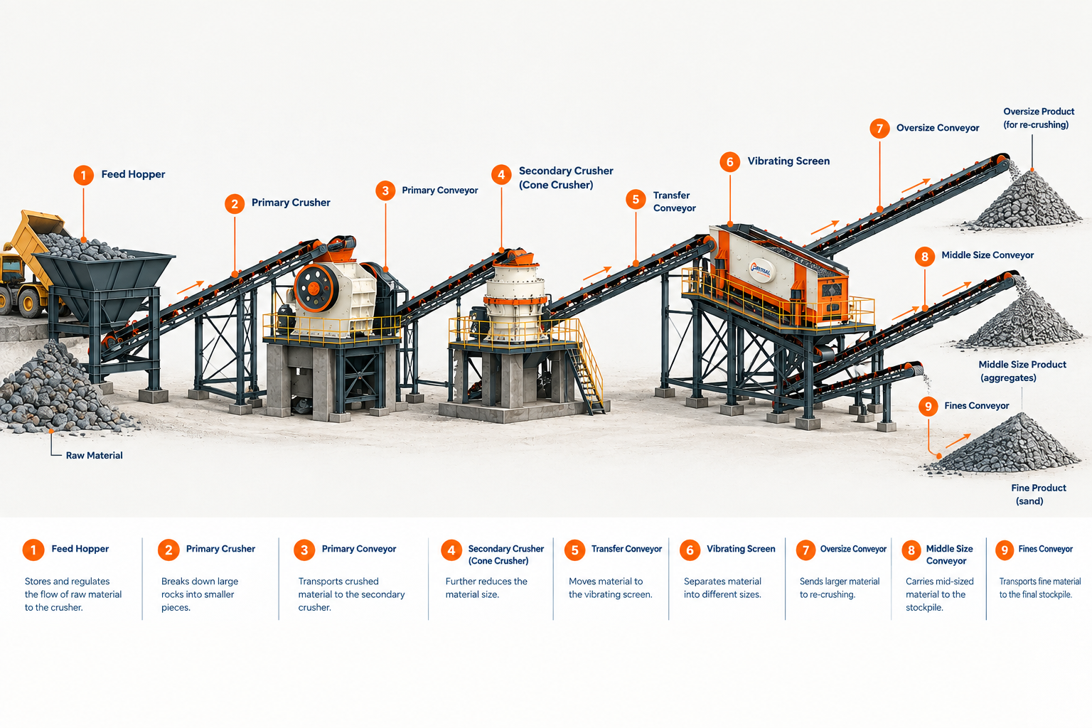 complete crusher plant
