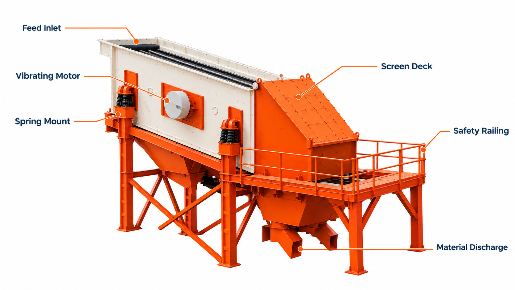 vibrating screen